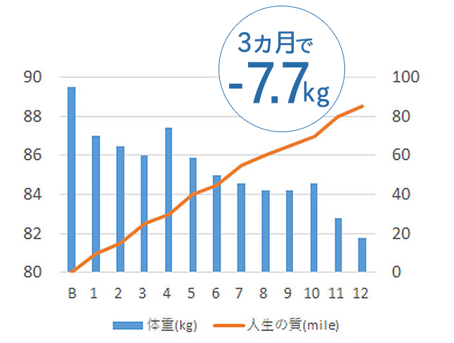 グラフ